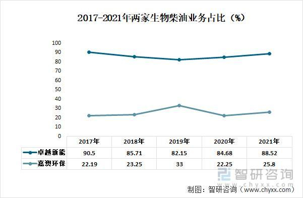 资料来源：公司年报、智研咨询整理