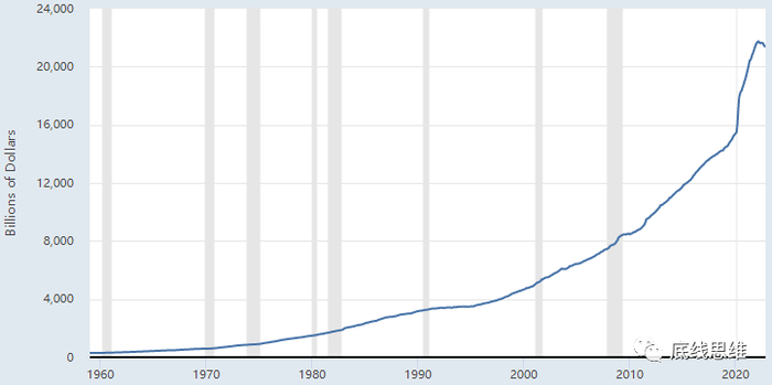 美国M2广义货币量，2020年暴增