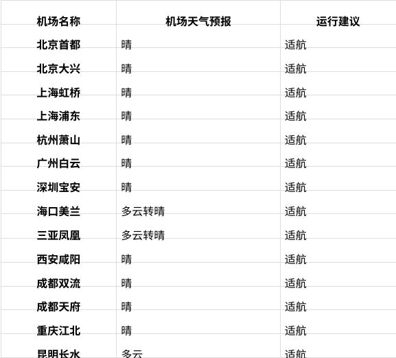 （来源：中国天气网）