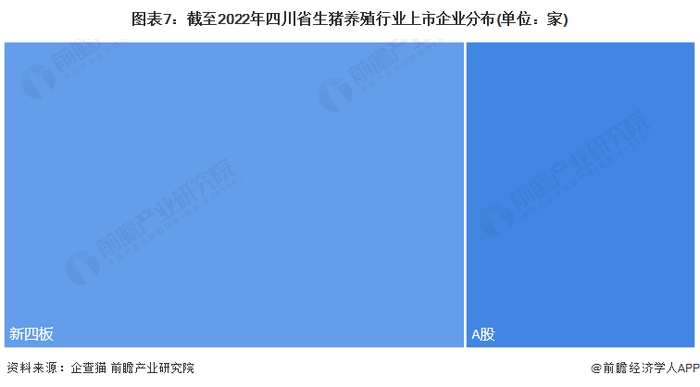 注：上述企业为存续和在业的企业。