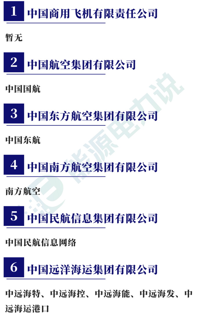 分享|98家央企及下属上市企业全名单(2023版)_手机新浪网