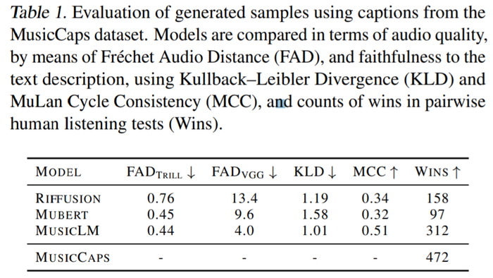 图 3 是对提示长度分析的结果：