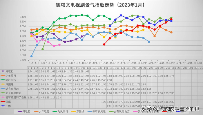 2、德塔文景气指数排名走势图