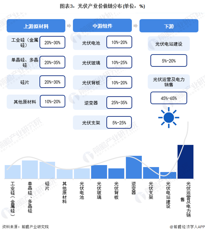 注：上述毛利率区间以行业代表性上市公司2021年毛利率填列