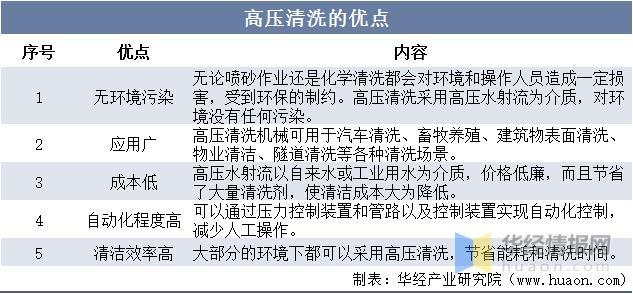 资料来源：公开资料整理