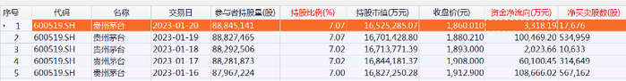 来源：Choice