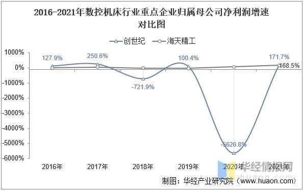 数据来源：公司年报，华经产业研究院整理