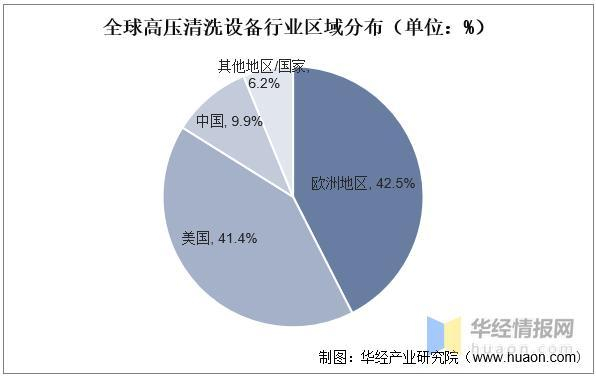 资料来源：公开资料整理