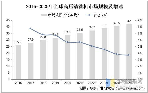 资料来源：公开资料整理