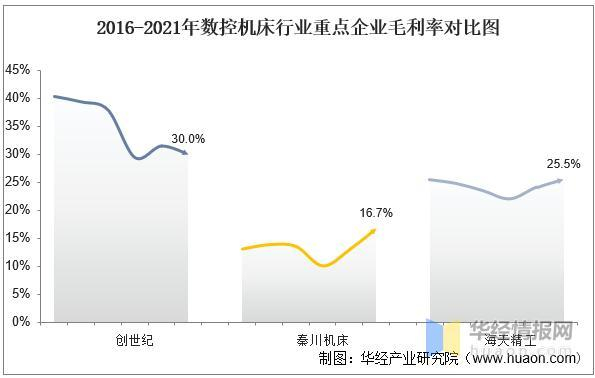 数据来源：公司年报，华经产业研究院整理