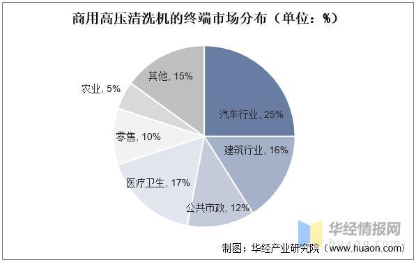 资料来源：公开资料整理