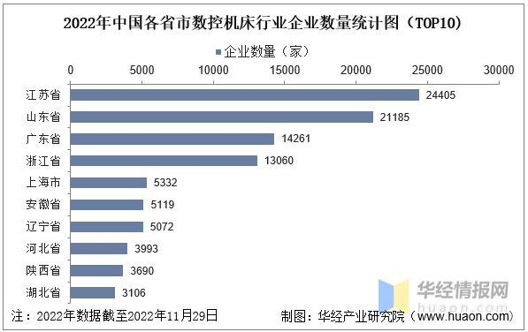 数据来源：企查查，华经产业研究院整理