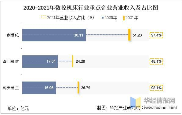 数据来源：公司年报，华经产业研究院整理