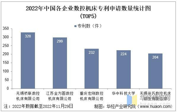 数据来源：佰腾网，华经产业研究院整理