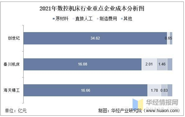 数据来源：公司年报，华经产业研究院整理