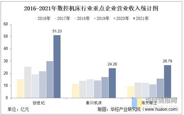 数据来源：公司年报，华经产业研究院整理