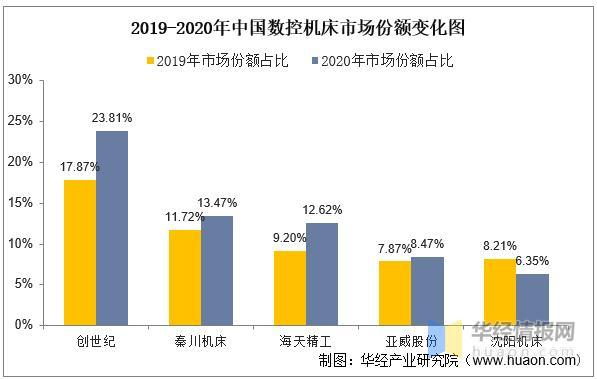 资料来源：公开资料，华经产业研究院整理