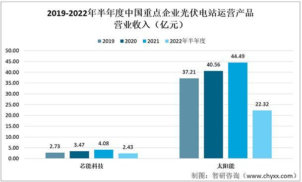 资料来源：企业年报、智研咨询整理