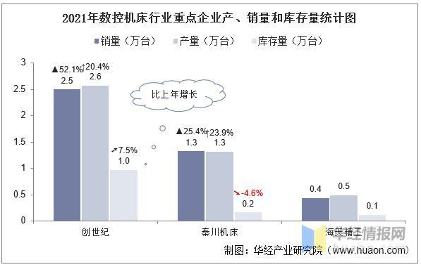 数据来源：公司年报，华经产业研究院整理