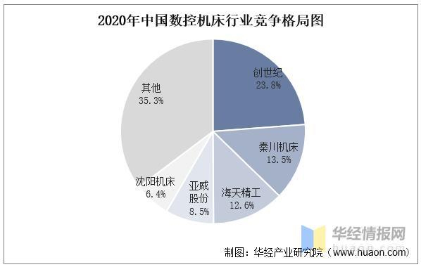 资料来源：公开资料，华经产业研究院整理