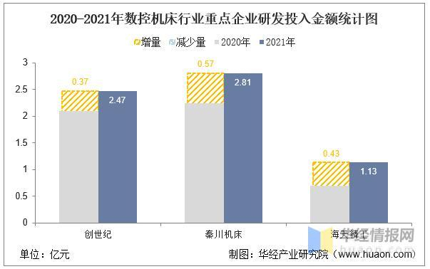数据来源：公司年报，华经产业研究院整理