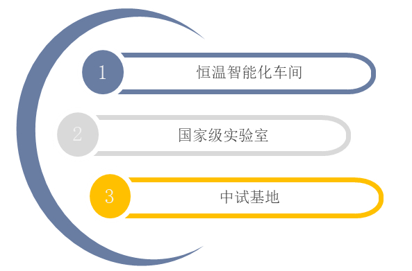 资料来源：公司官网，华经产业研究院整理