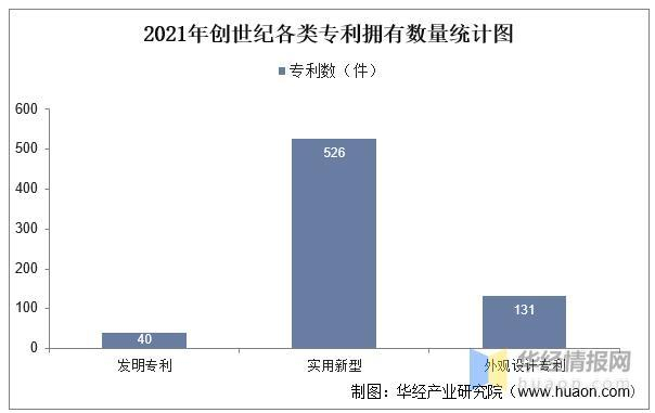 资料来源：公司公报，华经产业研究院整理