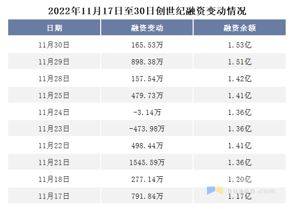 数据来源：同花顺，华经产业研究院整理