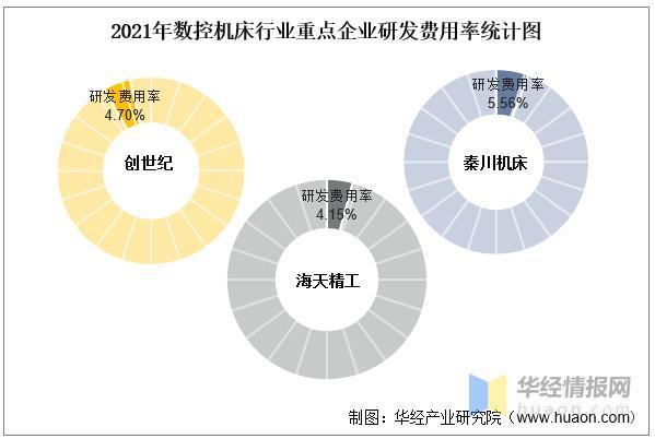数据来源：公司年报，华经产业研究院整理