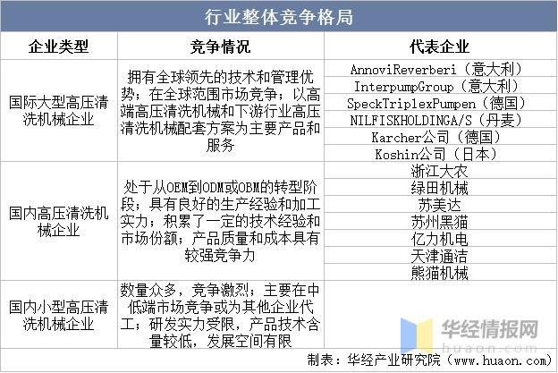 资料来源：公开资料整理