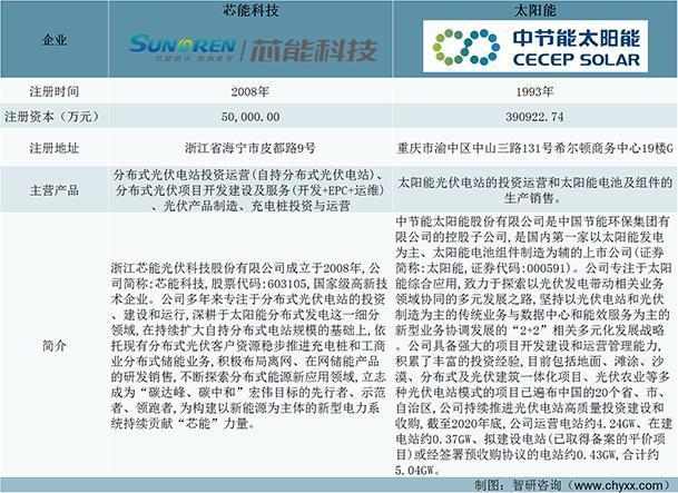 资料来源：智研咨询整理