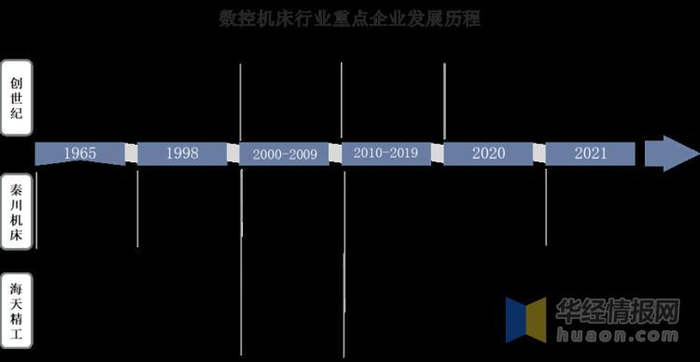 资料来源：公司官网，华经产业研究院整理