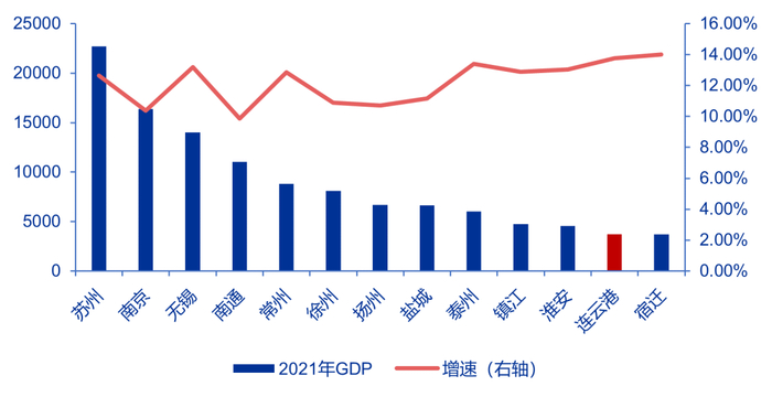 资料来源：wind、申万宏源研究