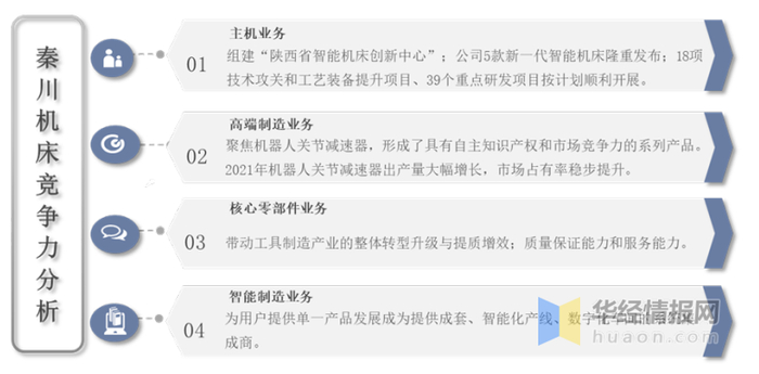 资料来源：公司年报，华经产业研究院整理