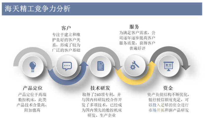 资料来源：公司年报，华经产业研究院整理