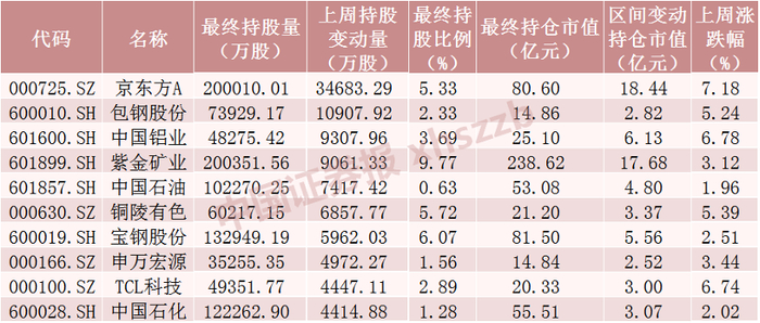 来源：Choice