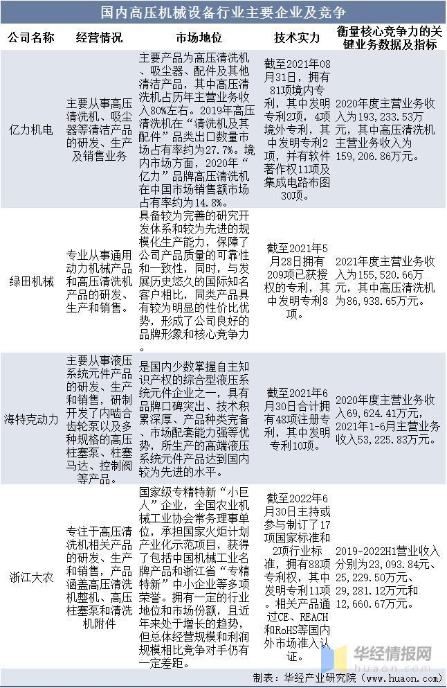 资料来源：公开资料整理