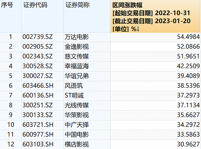 来源：Wind数据