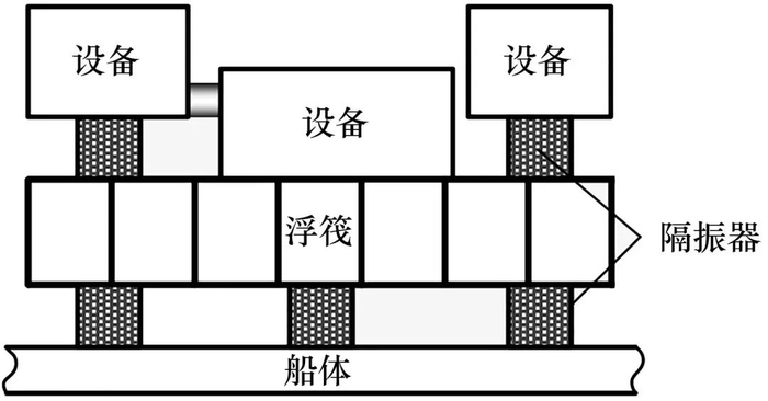 图2　浮筏隔振系统示意图