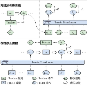 可变腿长、能下楼、走沙坑，数研院具身四足机器人控制取得突破_手机新浪网