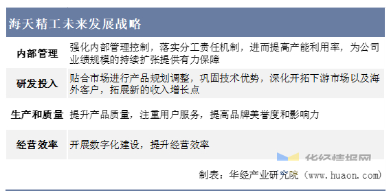 资料来源：公司年报，华经产业研究院整理