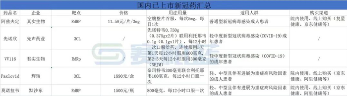 制图：赛柏蓝牧之