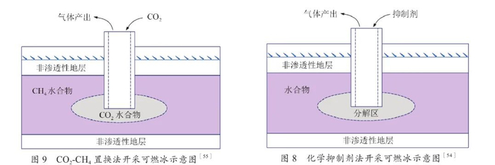 图源：付亚荣.可燃冰研究现状及商业化开采瓶颈［J］.石油钻采工艺，2018，40（1）：68-80.