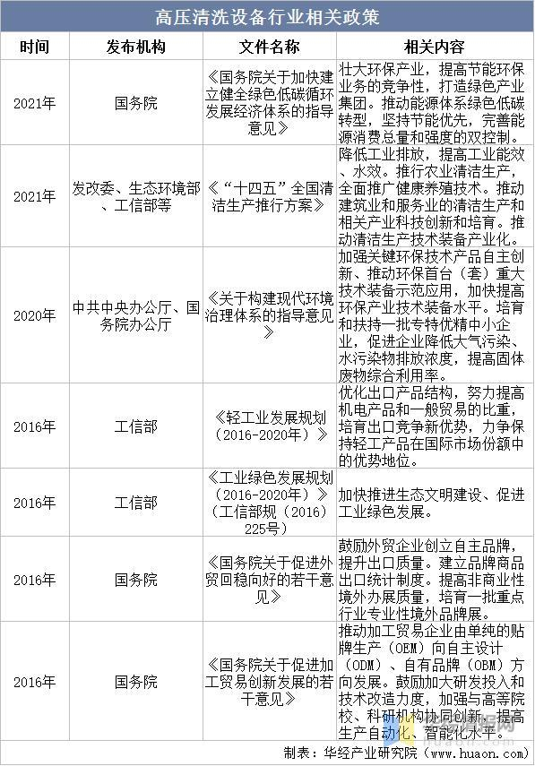 资料来源：各政府部门网站，华经产业研究院整理