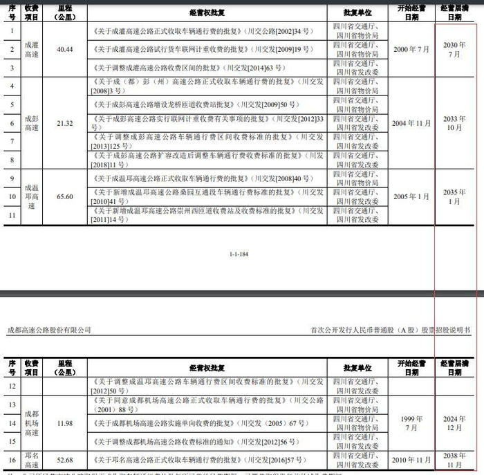 图片来源：公司招股书（申报稿）截图