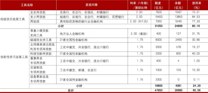 数据来源：作者整理
