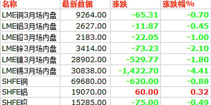 市场平均价格是多少? (市场平均价格比率与什么成正比)-虎跃云资讯网