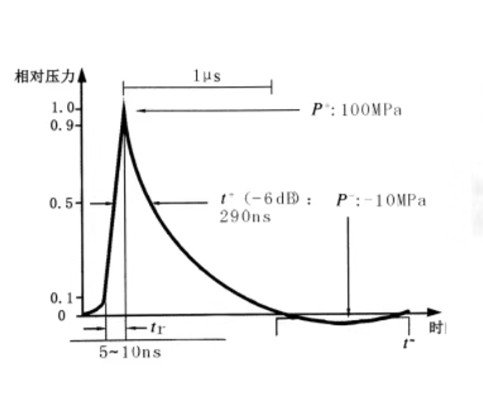 △聚焦式冲击波
