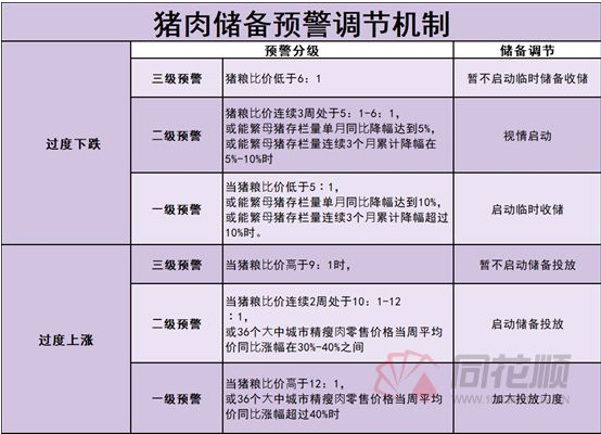 图片来源：同花顺