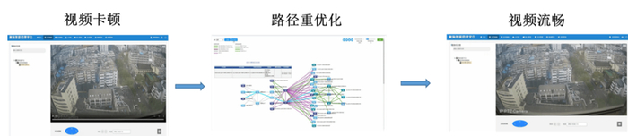 （IP SDN控制器智能运维）